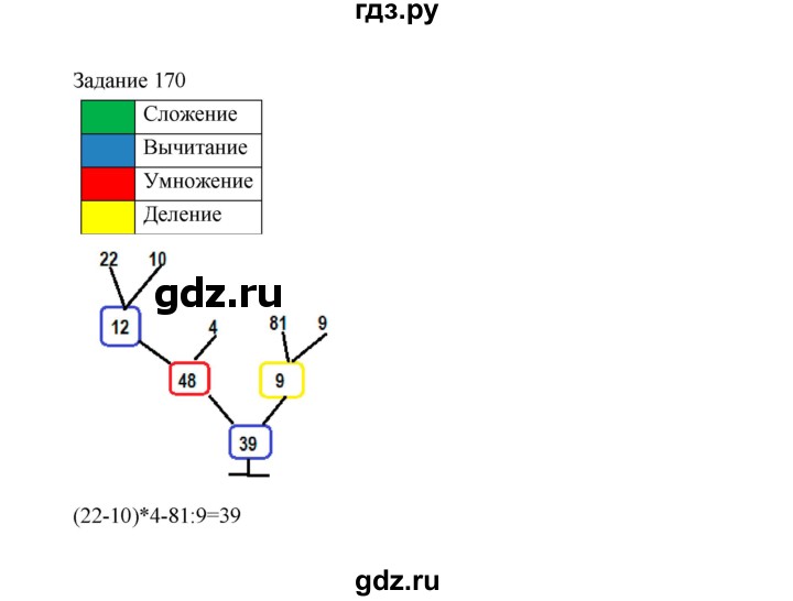 ГДЗ по информатике 4 класс Рудченко рабочая тетрадь  задание - 170, Решебник №1