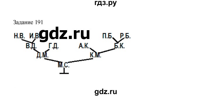 ГДЗ по информатике 4 класс Рудченко рабочая тетрадь  задание - 191, Решебник №1