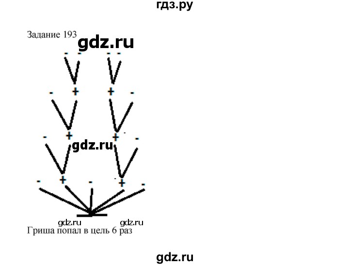 ГДЗ по информатике 4 класс Рудченко рабочая тетрадь  задание - 193, Решебник №1