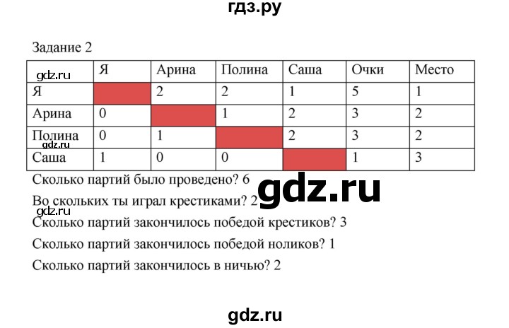 ГДЗ по информатике 4 класс Рудченко рабочая тетрадь  задание - 2, Решебник №1