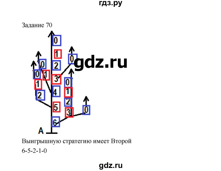 ГДЗ по информатике 4 класс Рудченко рабочая тетрадь  задание - 70, Решебник №1