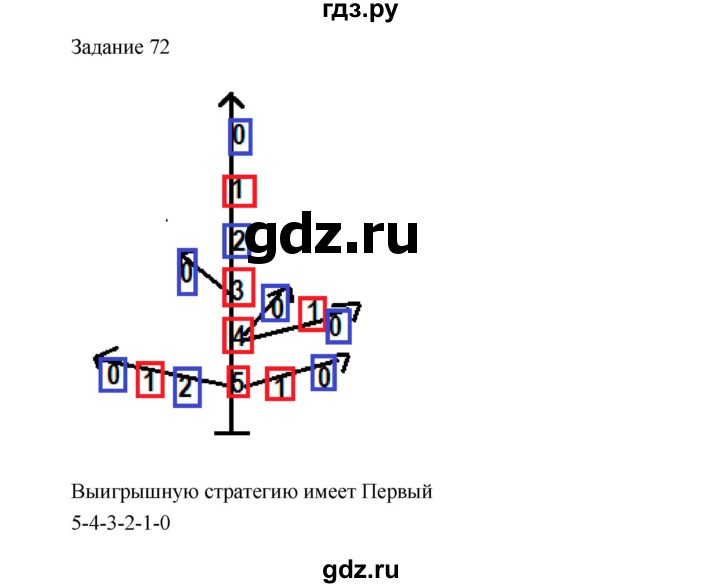 ГДЗ по информатике 4 класс Рудченко рабочая тетрадь  задание - 72, Решебник №1