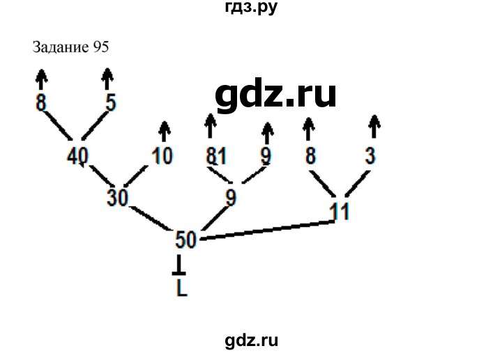 ГДЗ по информатике 4 класс Рудченко рабочая тетрадь  задание - 95, Решебник №1