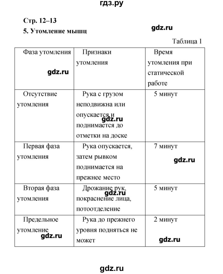 ГДЗ по биологии 8 класс Сухорукова тетрадь-практикум  страница - 12–13, Решебник