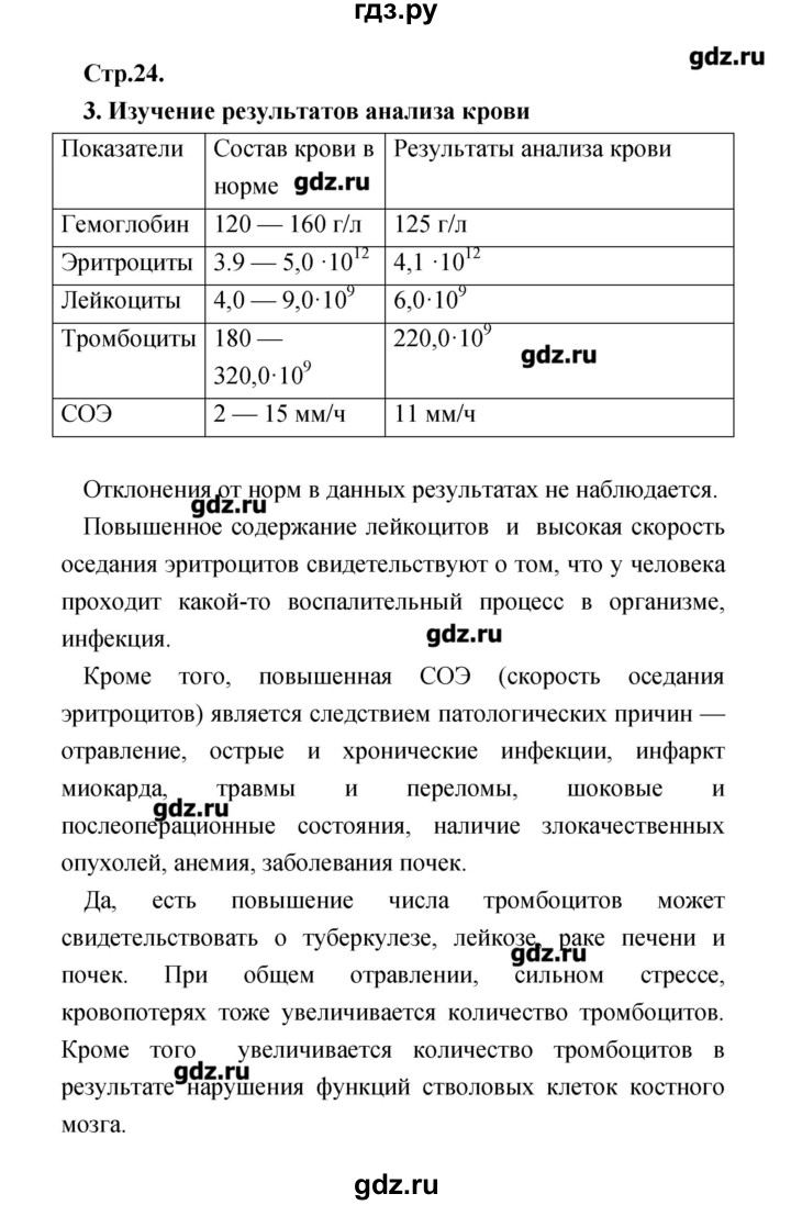 ГДЗ по биологии 8 класс Сухорукова тетрадь-практикум  страница - 24, Решебник