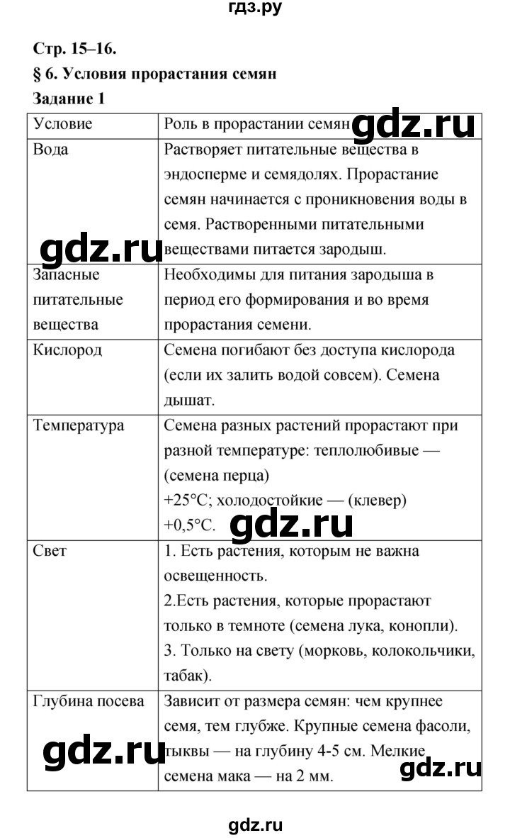 ГДЗ Часть 1 (Страница) 15 Биология 6 Класс Рабочая Тетрадь.