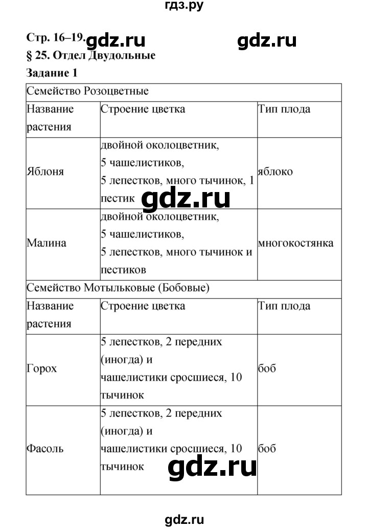 ГДЗ по биологии 6 класс Пономарева рабочая тетрадь  часть 2 (страница) - 16, Решебник