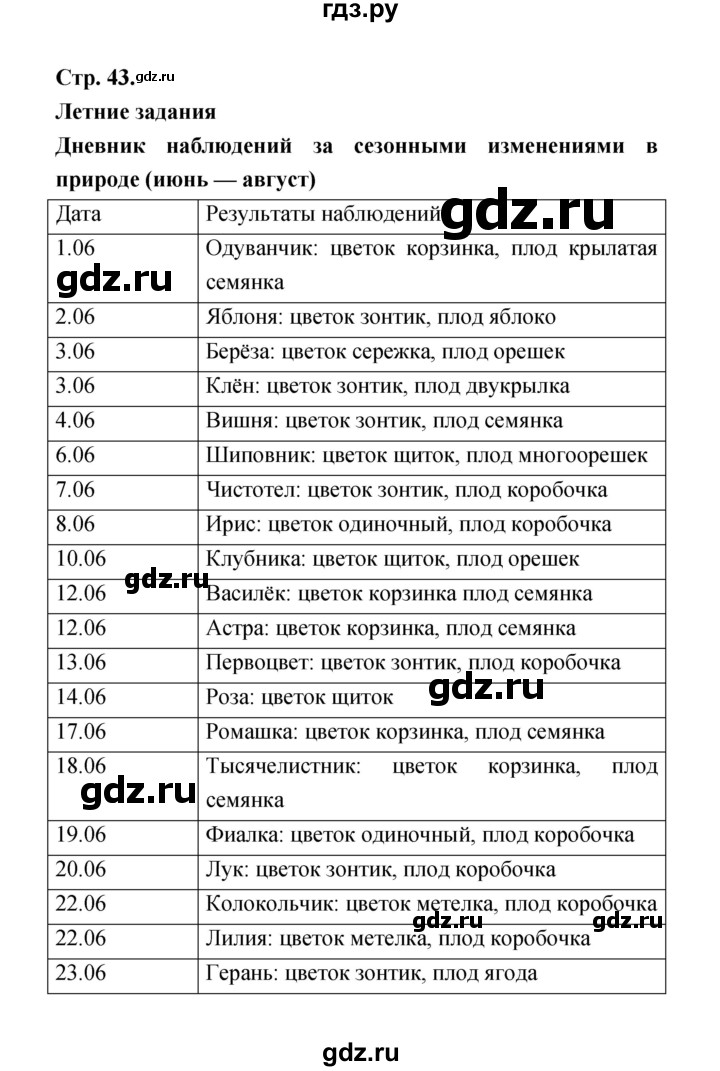 ГДЗ по биологии 6 класс Пономарева рабочая тетрадь  часть 2 (страница) - 43, Решебник