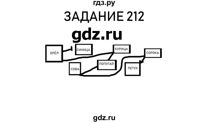 ГДЗ по информатике 2 класс Рудченко рабочая тетрадь  страница - 50, Решебник