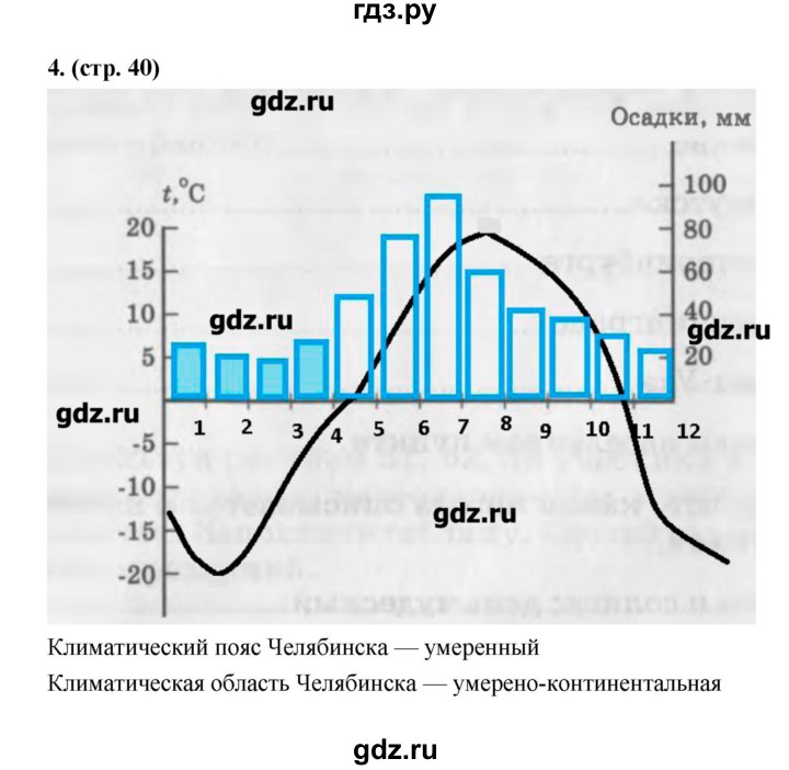 ГДЗ по географии 8 класс Ким рабочая тетрадь  страница - 40, Решебник