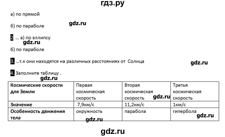 ГДЗ по физике 10 класс Касьянов рабочая тетрадь  Базовый уровень параграф - 30, Решебник