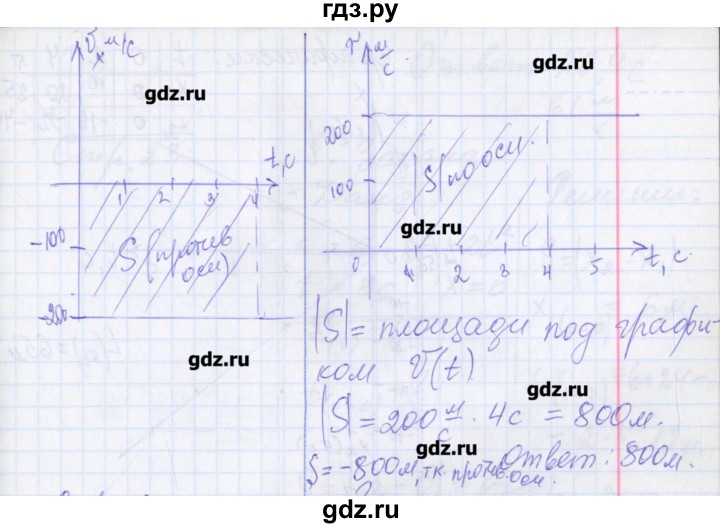 ГДЗ по физике 10 класс Касьянов рабочая тетрадь  Базовый уровень параграф - 8, Решебник