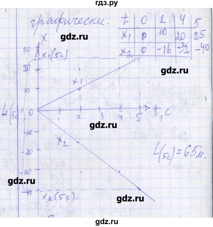 ГДЗ по физике 10 класс Касьянов рабочая тетрадь  Базовый уровень параграф - 8, Решебник
