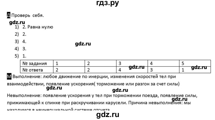 ГДЗ по физике 10 класс Касьянов рабочая тетрадь  Базовый уровень проверь себя. глава - 3, Решебник