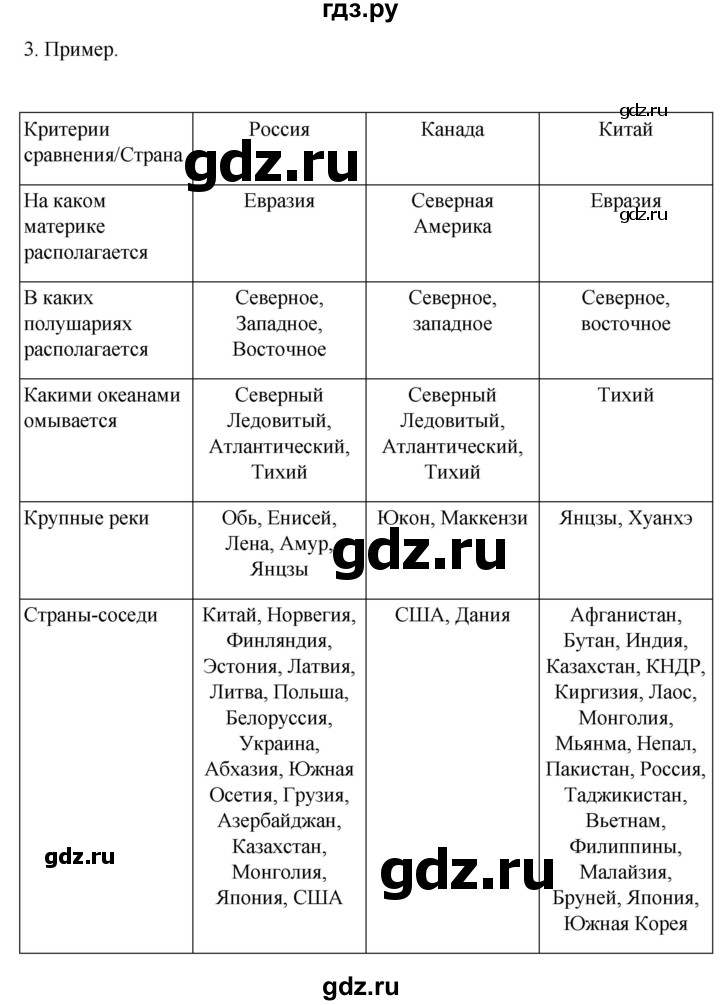 ГДЗ по географии 8 класс Алексеев География России  страница - 20, Решебник 2023