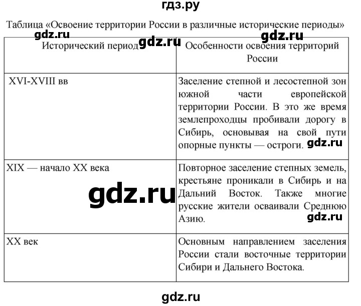 ГДЗ по географии 8 класс Алексеев География России  страница - 36, Решебник 2023