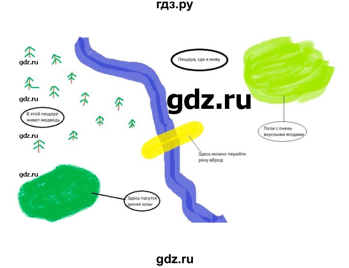ГДЗ по географии 8 класс Алексеев География России  страница - 10, Решебник 2018