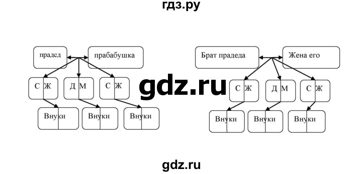 ГДЗ по географии 8 класс Алексеев География России  страница - 250, Решебник 2018