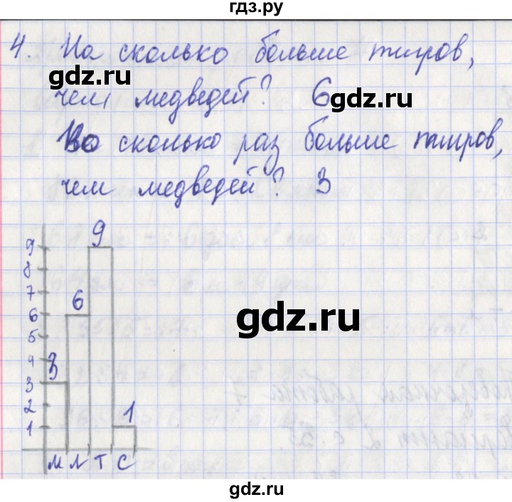 ГДЗ по математике 3 класс Миракова проверочные работы (Дорофеев)  страница - 35, Решебник