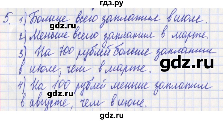 ГДЗ по математике 3 класс Миракова проверочные работы (Дорофеев)  страница - 73, Решебник