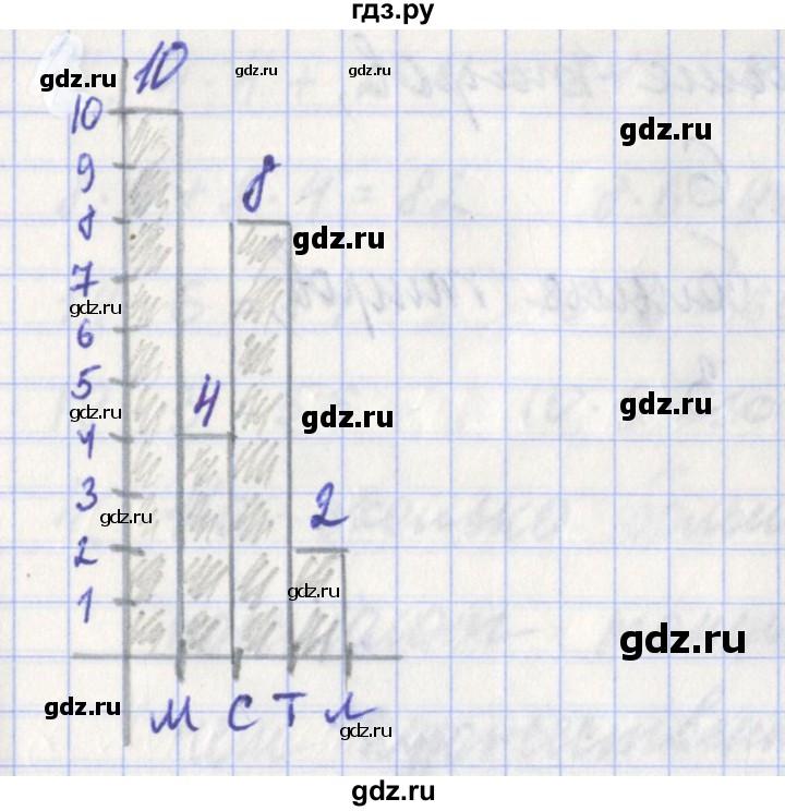 ГДЗ по математике 3 класс Миракова проверочные работы (Дорофеев)  страница - 34, Решебник