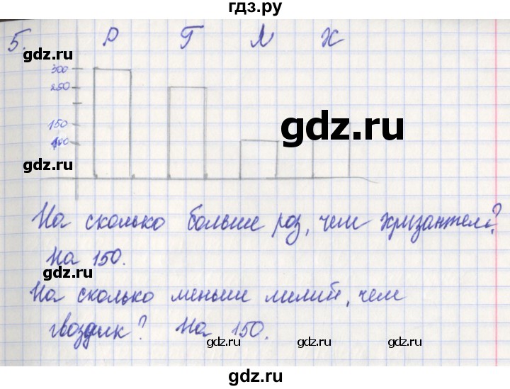 ГДЗ по математике 3 класс Миракова проверочные работы (Дорофеев)  проверочная работа 15 - Вариант 4, Решебник 2017