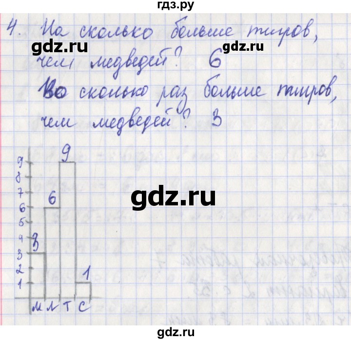 ГДЗ по математике 3 класс Миракова проверочные работы (Дорофеев)  проверочная работа 7 - Вариант 2, Решебник 2017