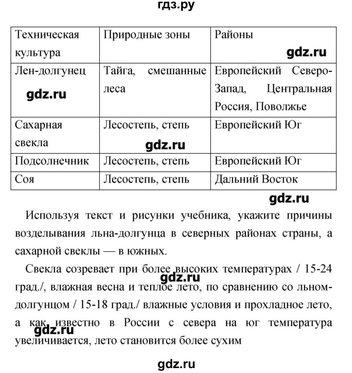 ГДЗ по географии 9 класс Ольховая тетрадь-практикум  страница - 24, Решебник
