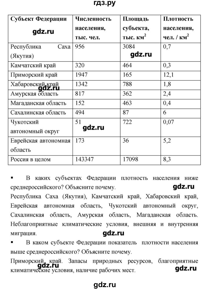 ГДЗ по географии 9 класс Ходова тетрадь-тренажер  страница - 120, Решебник