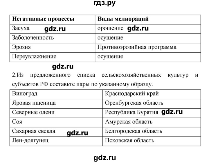 ГДЗ по географии 9 класс Ходова тетрадь-тренажер  страница - 26, Решебник