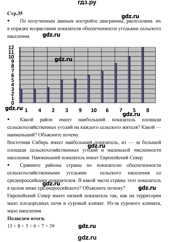 ГДЗ по географии 9 класс Ходова тетрадь-тренажер  страница - 35, Решебник