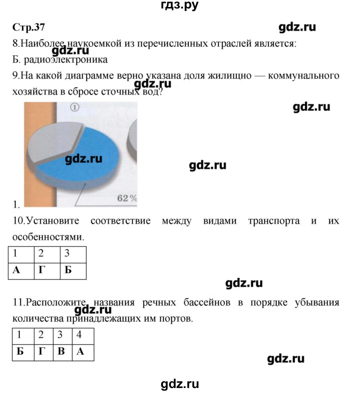 ГДЗ по географии 9 класс Ходова тетрадь-тренажер  страница - 37, Решебник