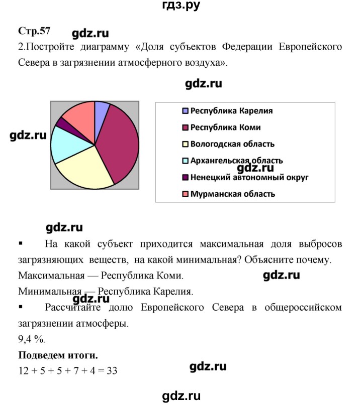 ГДЗ по географии 9 класс Ходова тетрадь-тренажер  страница - 57, Решебник