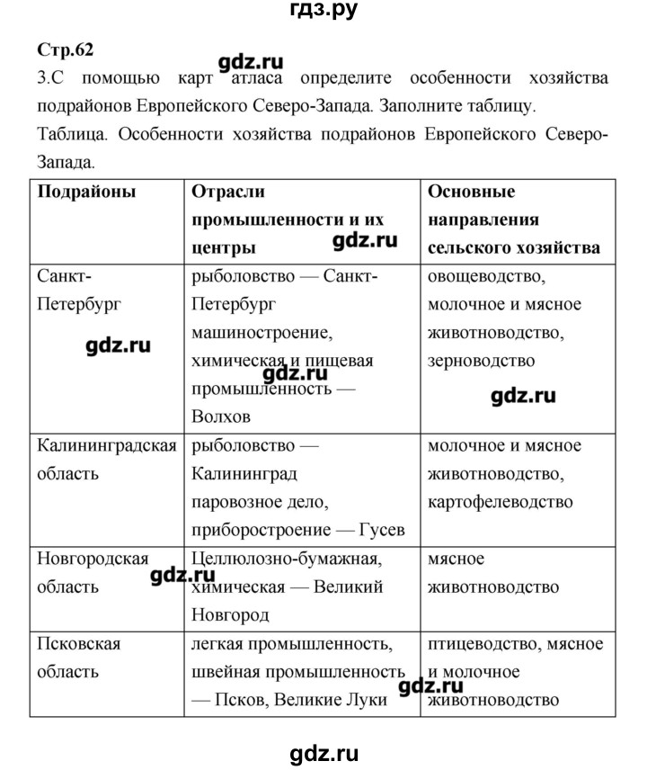 ГДЗ по географии 9 класс Ходова тетрадь-тренажер  страница - 62, Решебник