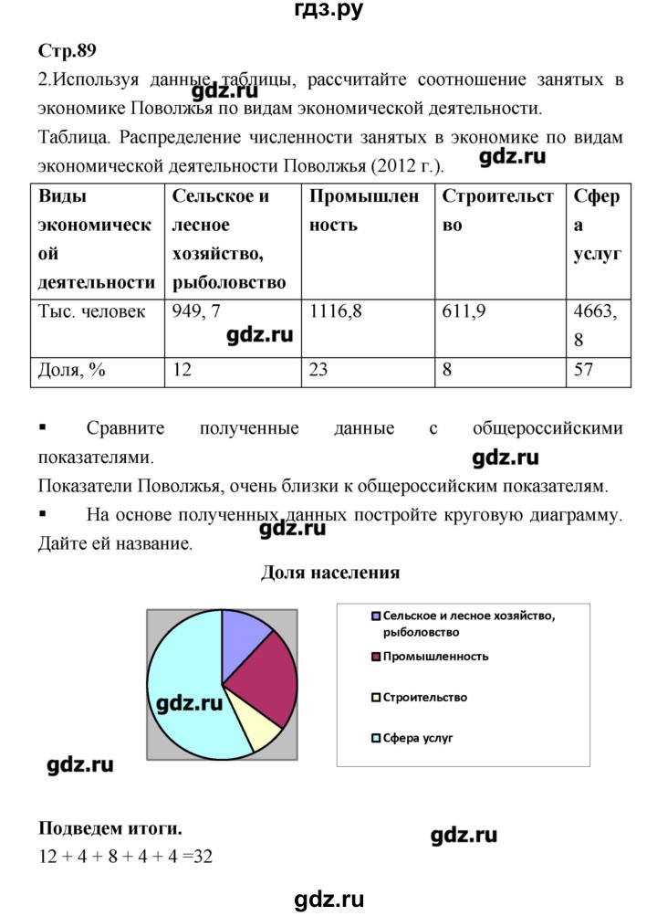 ГДЗ по географии 9 класс Ходова тетрадь-тренажер  страница - 89, Решебник
