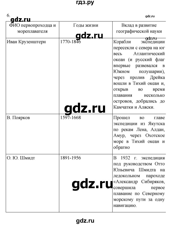 ГДЗ по географии 5‐6 класс Алексеев   страница - 19, Решебник к учебнику 2022