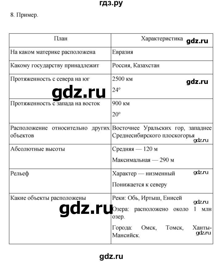 ГДЗ по географии 5‐6 класс Алексеев   страница - 77, Решебник к учебнику 2022