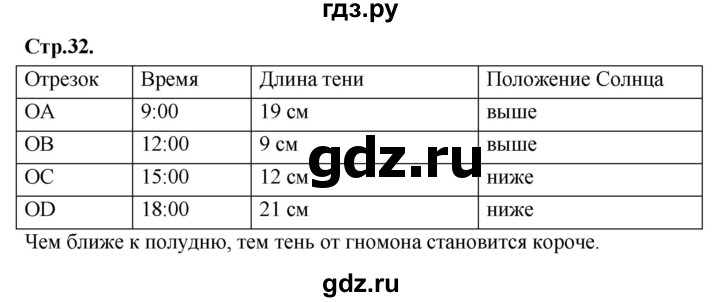 ГДЗ по географии 5‐6 класс Алексеев   страница - 32, Решебник к учебнику 2023