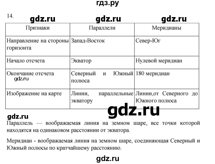 ГДЗ по географии 5‐6 класс Николина мой тренажер (Алексеев)  страница - 19, Решебник 2023