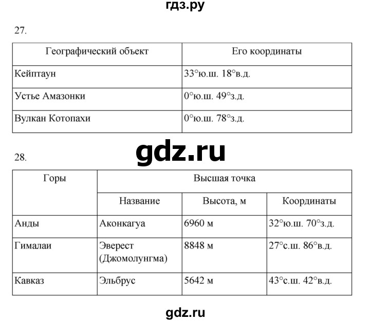 ГДЗ по географии 5‐6 класс Николина мой тренажер (Алексеев)  страница - 24, Решебник 2023