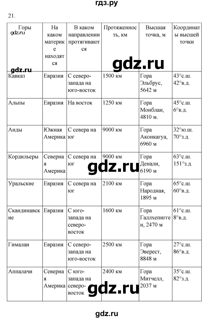 ГДЗ по географии 5‐6 класс Николина мой тренажер (Алексеев)  страница - 35, Решебник 2023