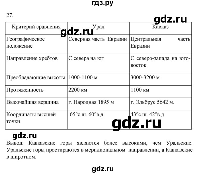 ГДЗ по географии 5‐6 класс Николина мой тренажер (Алексеев)  страница - 37, Решебник 2023