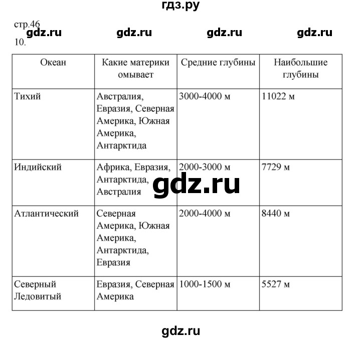 ГДЗ по географии 5‐6 класс Николина мой тренажер (Алексеев)  страница - 46, Решебник 2023