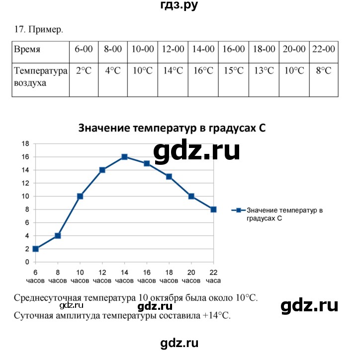 ГДЗ по географии 5‐6 класс Николина мой тренажер (Алексеев)  страница - 60, Решебник 2023