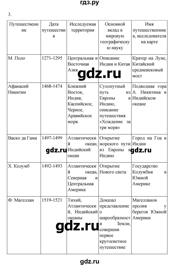 ГДЗ по географии 5‐6 класс Николина мой тренажер (Алексеев)  страница - 7, Решебник 2023