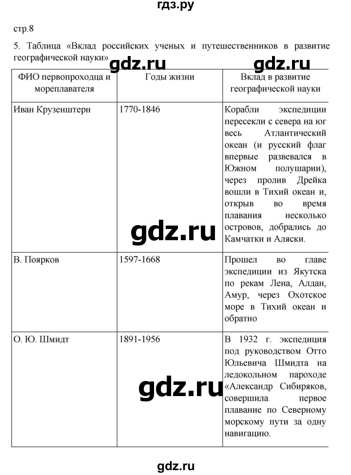 ГДЗ по географии 5‐6 класс Николина мой тренажер (Алексеев)  страница - 8, Решебник 2023