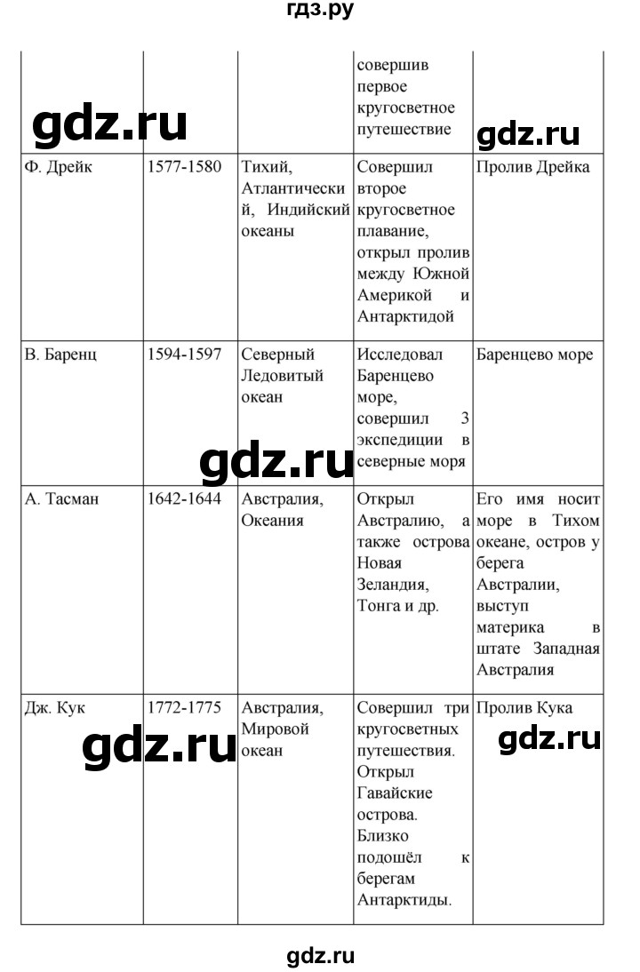 ГДЗ по географии 5‐6 класс Николина мой тренажер (Алексеев)  страница - 9, Решебник 2023