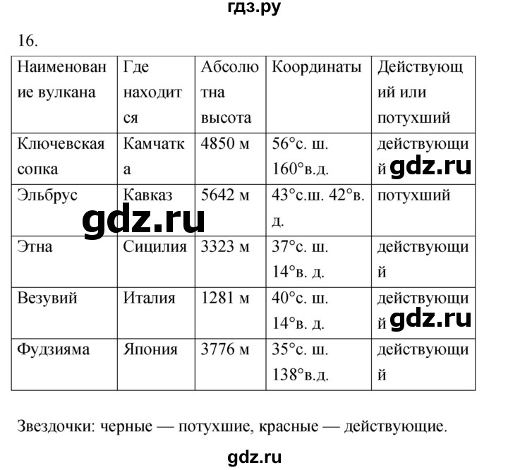 ГДЗ по географии 5‐6 класс Николина мой тренажер (Алексеев)  страница - 38, Решебник 2017