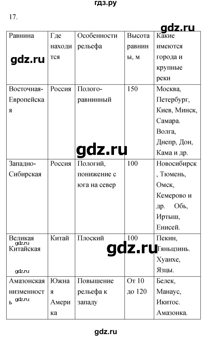 ГДЗ по географии 5‐6 класс Николина мой тренажер (Алексеев)  страница - 38, Решебник 2017