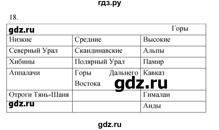 ГДЗ по географии 5‐6 класс Николина мой тренажер (Алексеев)  страница - 39, Решебник 2017